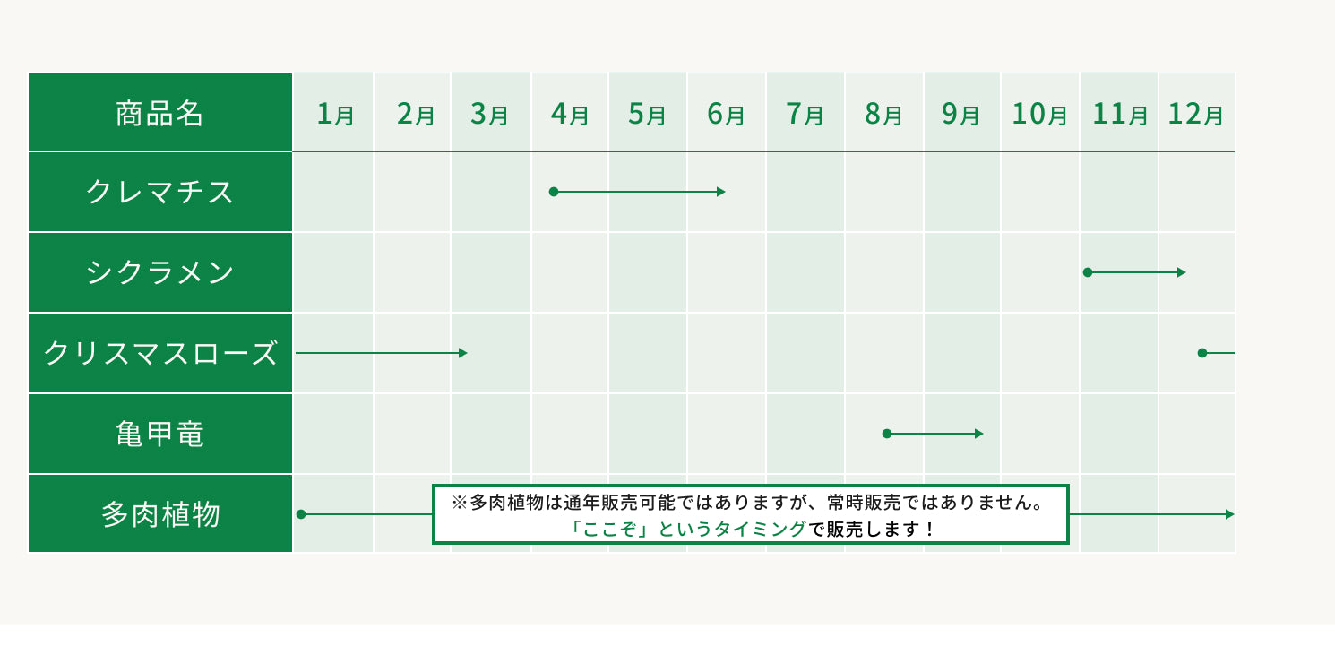 はせがわナーセリー